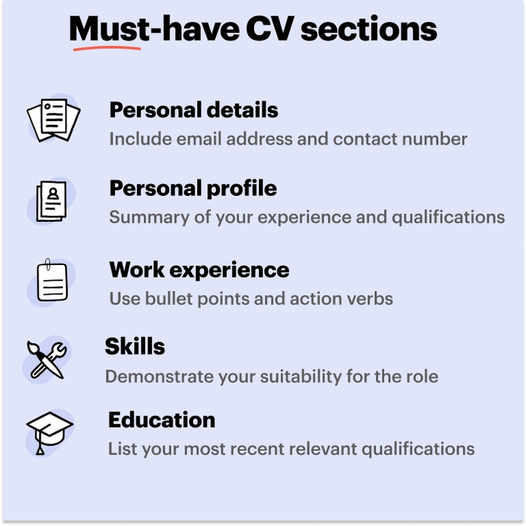 project management CV example sections