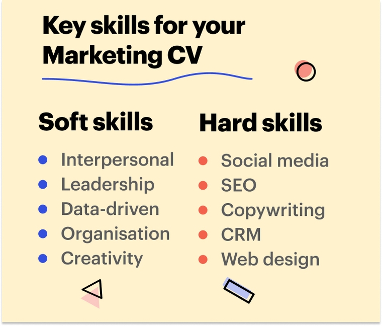 Hard skills and soft skills for marketing CV