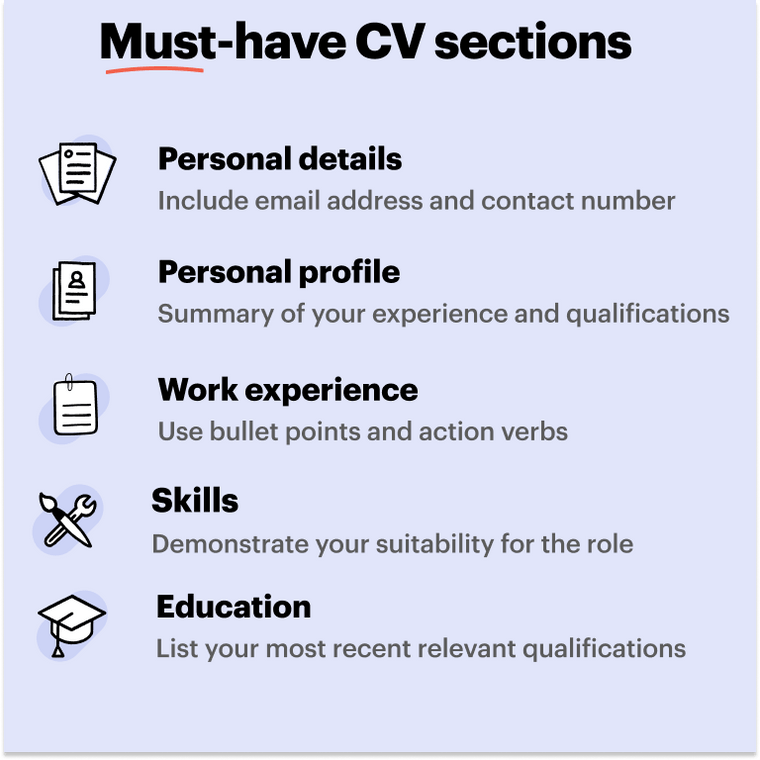 support worker CV sections