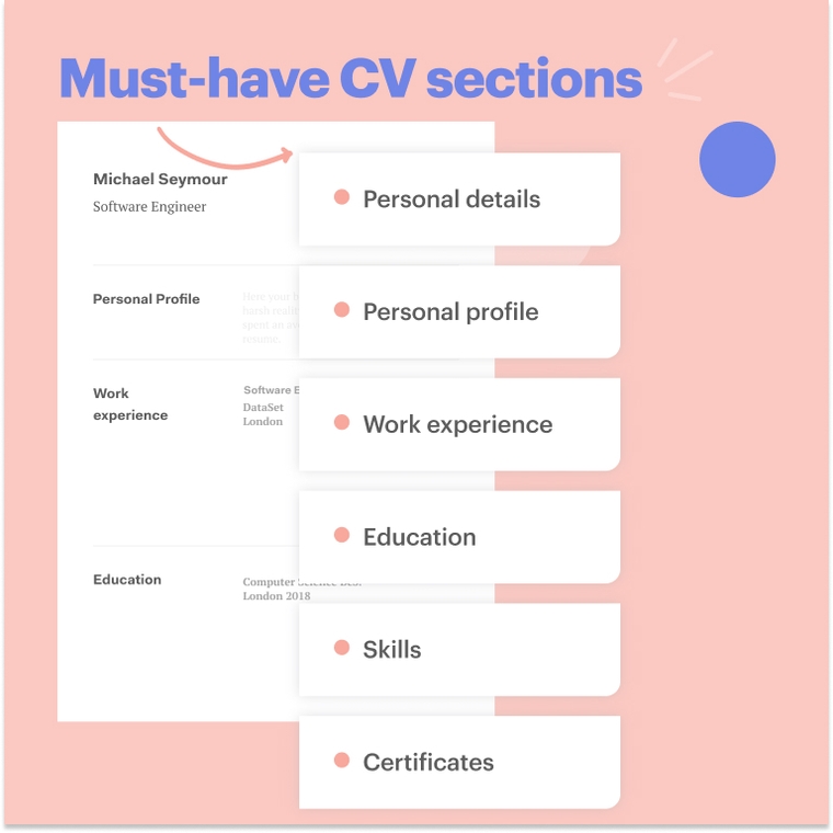 Must-have CV sections computer science