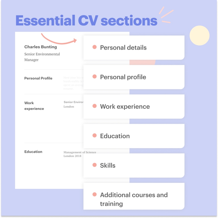 CV sections