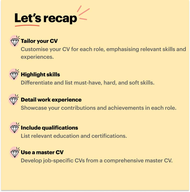 Recap CV Recap CV