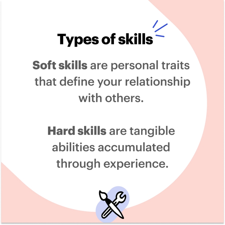 Student CV types of skills