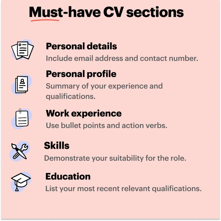 Must-have CV sections - Marketing CV