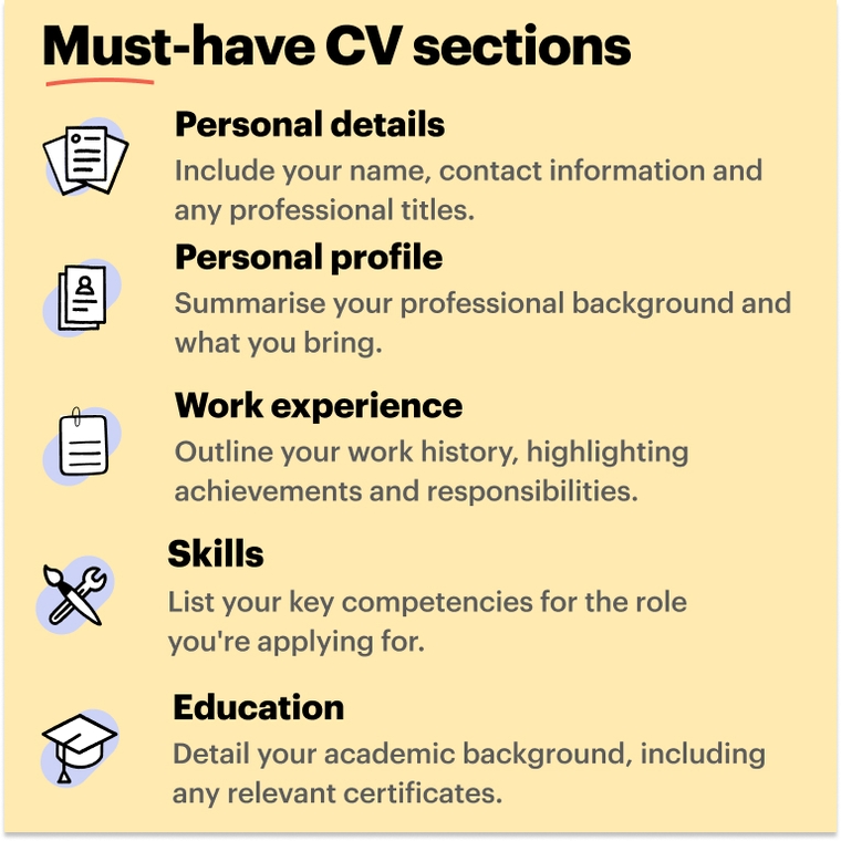 Supply chain CV sections Supply chain CV sections