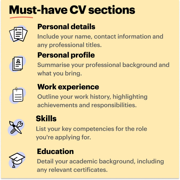 Supply chain CV sections