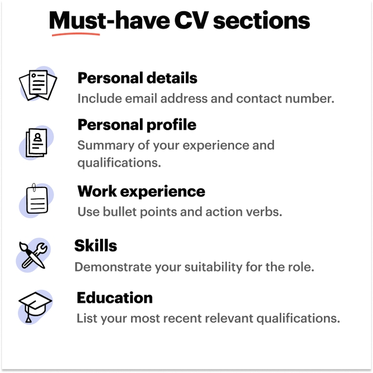 Supermarket CV - Must-have sections 