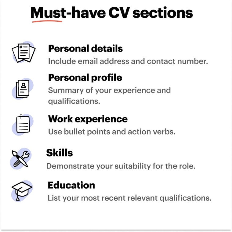 Supermarket CV - Must-have sections Supermarket CV - Must-have sections
