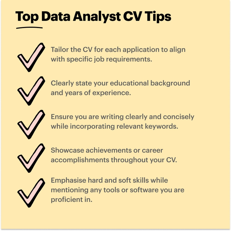 Key takeaways Data Analyst CV