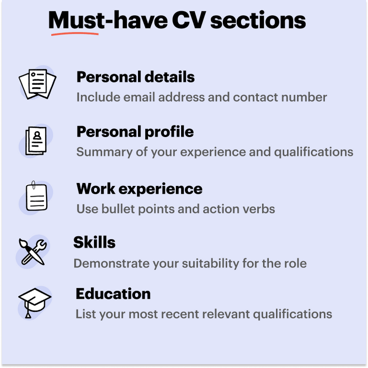 Retail CV must have sections