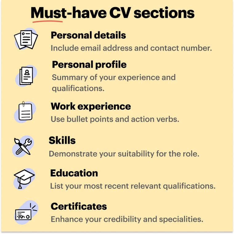 Must-have CV sections Must-have CV sections