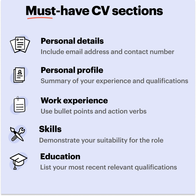 bookkeeper CV must-have sections bookkeeper CV must-have sections