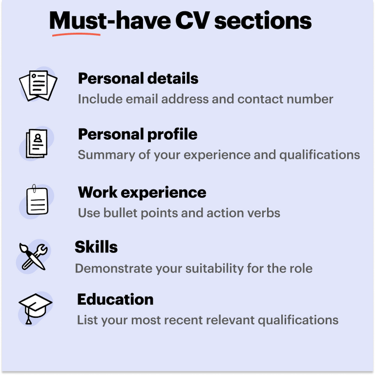 must have CV sections