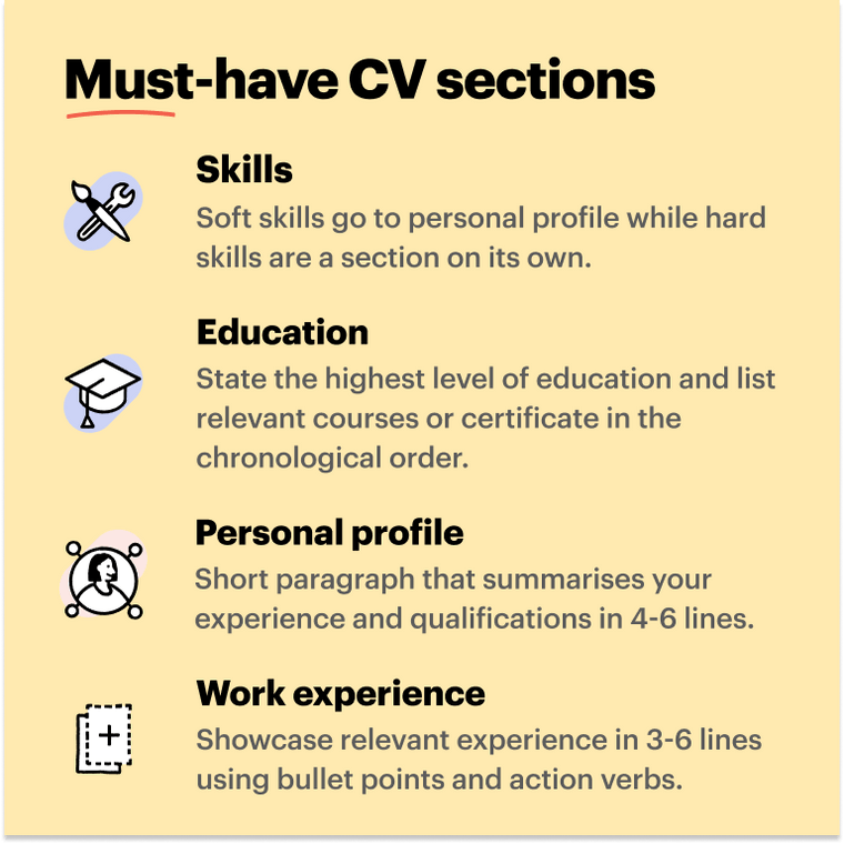 Writer CV must-have sections 