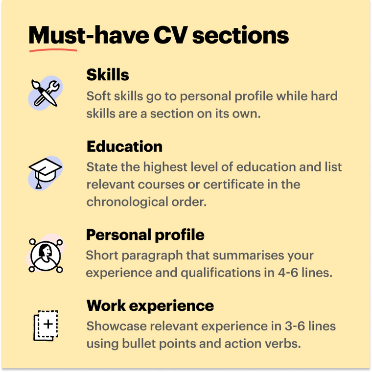 Writer CV must-have sections Writer CV must-have sections