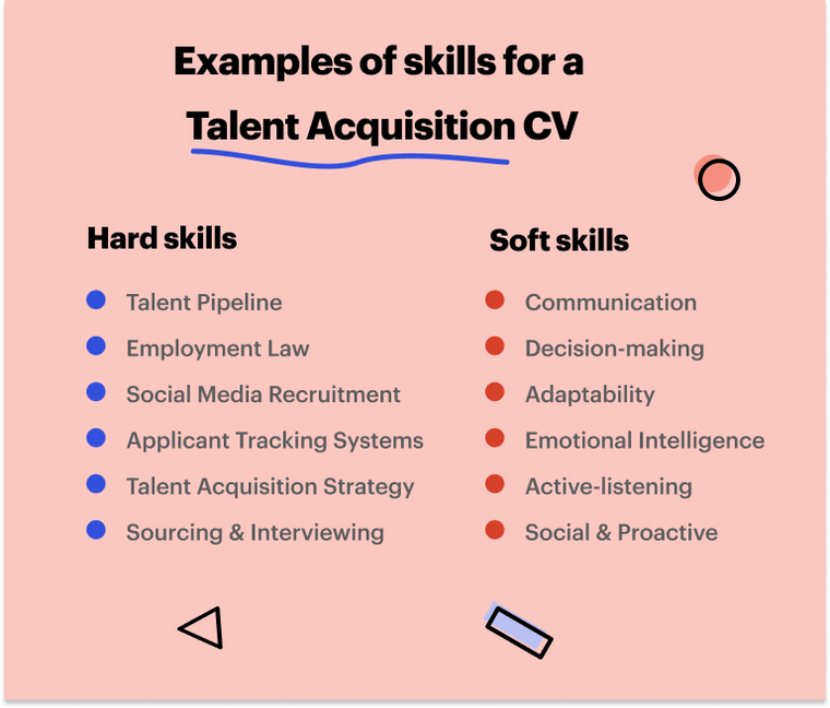 Talent Acquisition Skills on a CV