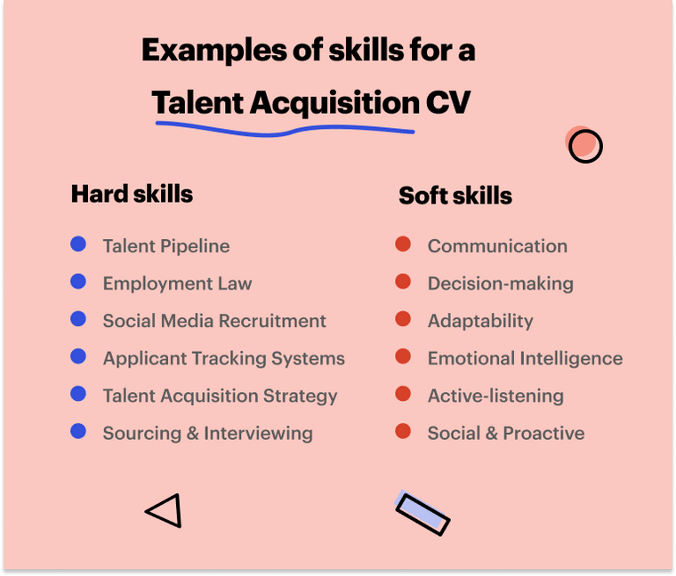 Talent Acquisition Skills on a CV Talent Acquisition Skills on a CV
