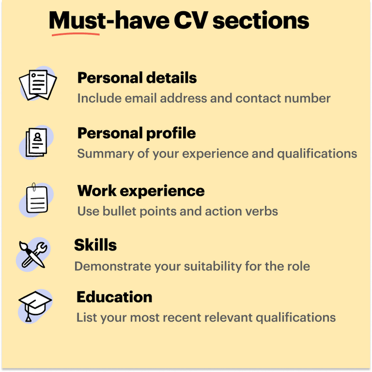 CV sections to include for investment banking What to include in an investment banking CV?