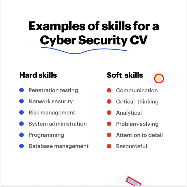 Examples of skills for a Cyber Security CV 