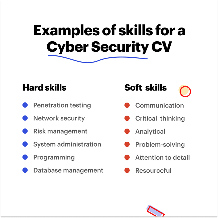 Cybersecurity CV Example & Writing Guide 2025