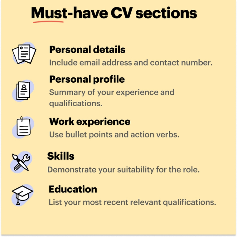 Must have CV sections