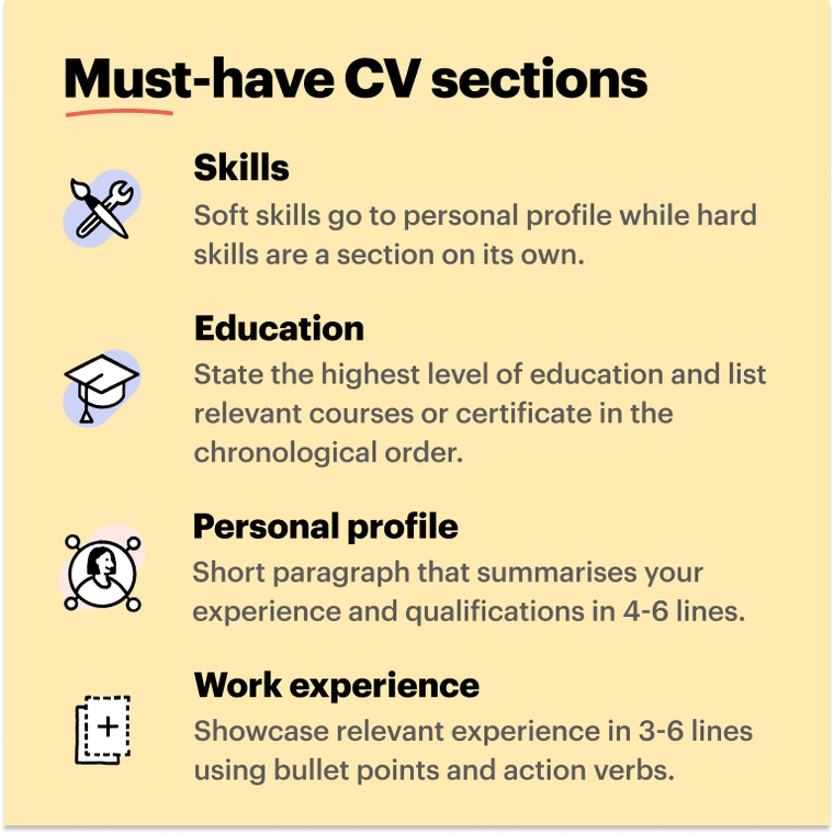 Must-have CV sections Must-have CV sections
