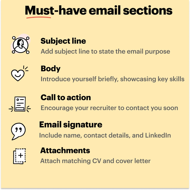 What to include when sending a CV via email