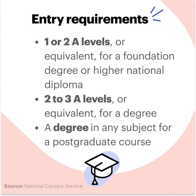 Videographer CV - Entry requirements