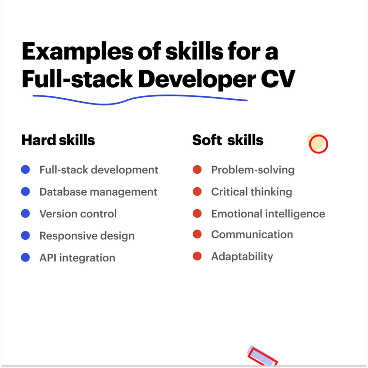 full-stack developer CV skills example