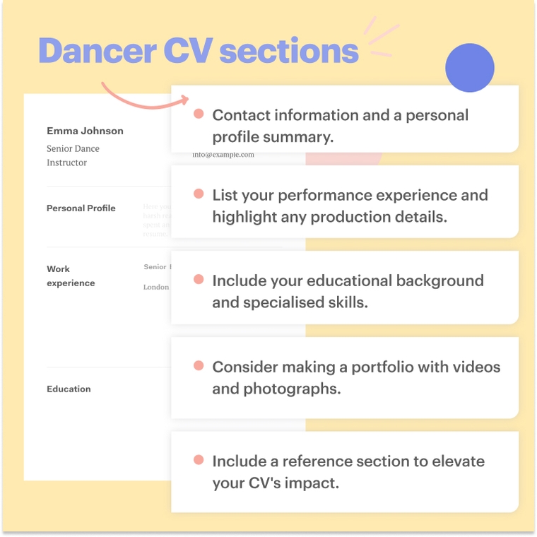 Dancer CV sections Dancer CV sections