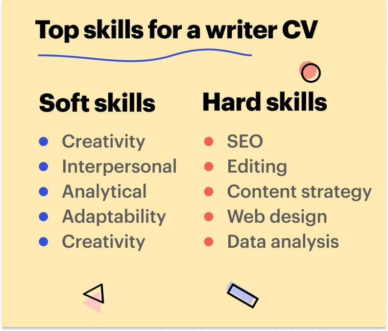 Soft and hard skills for a writer CV example