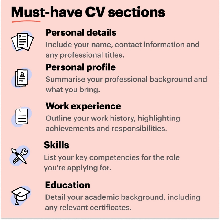 Must-have CV sections Must-have CV sections