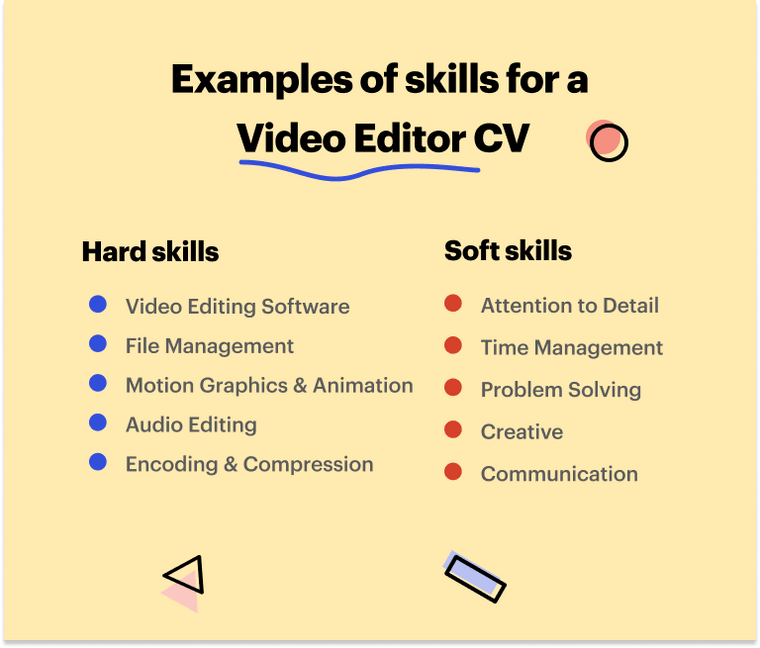 examples of skills for a video editor CV examples of skills for a video editor CV