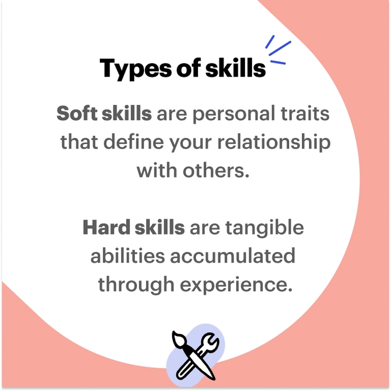 Supermarket CV - Types of skills