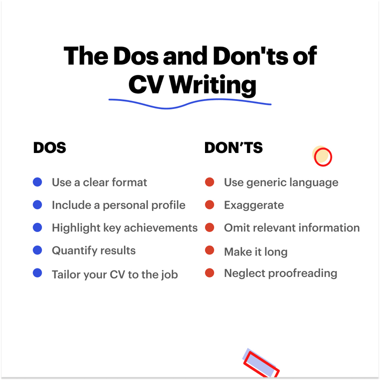 The Dos and Don'ts of CV Writing The Dos and Don'ts of CV Writing