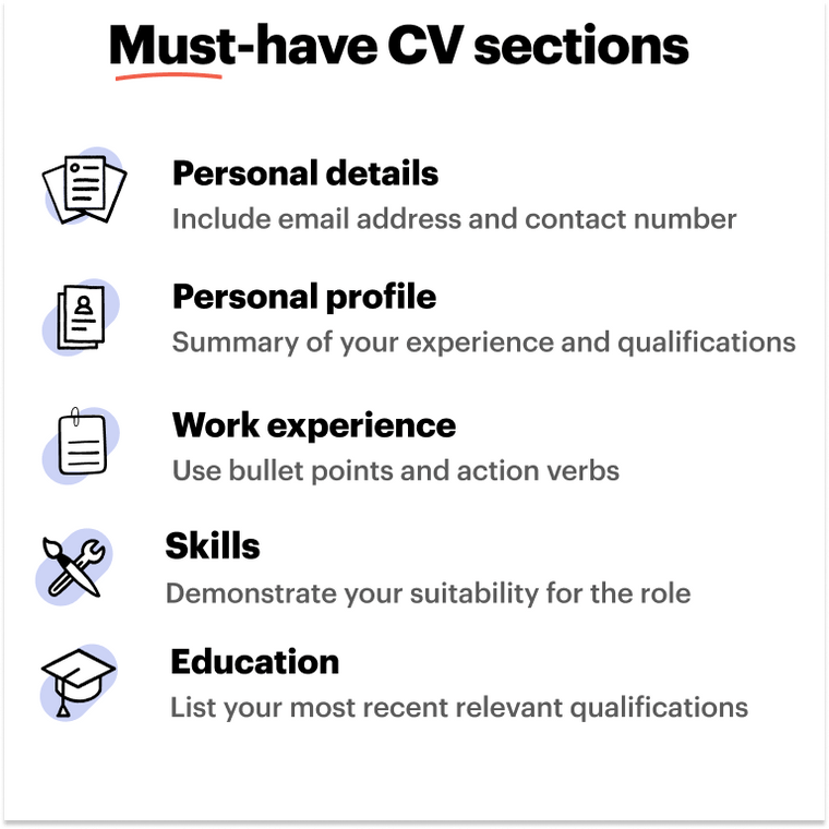 CV sections - Interior Designer CV sections - Interior Designer