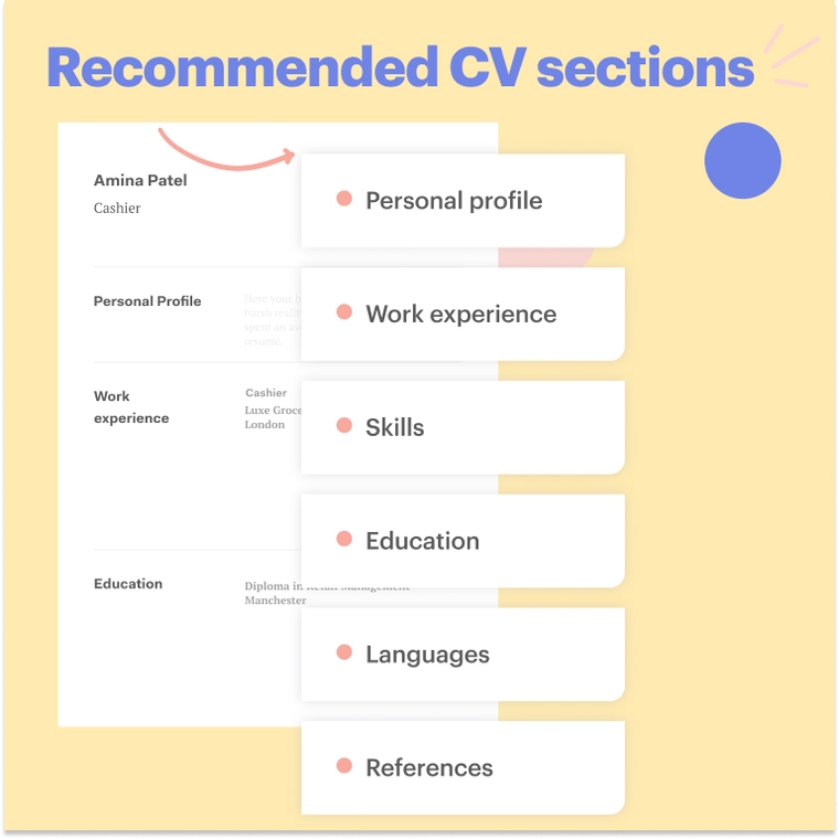 CV sections for Cashier CV sections for Cashier