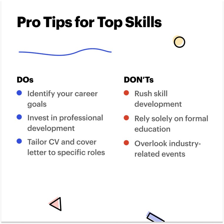 Tips for Top Skills Tips for Top Skills