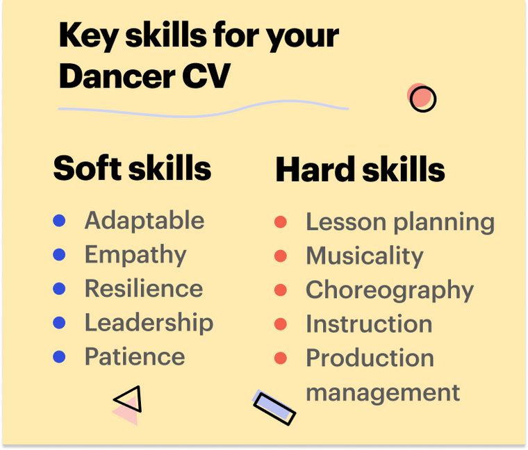 Skills for Dancer CV Skills for Dancer CV