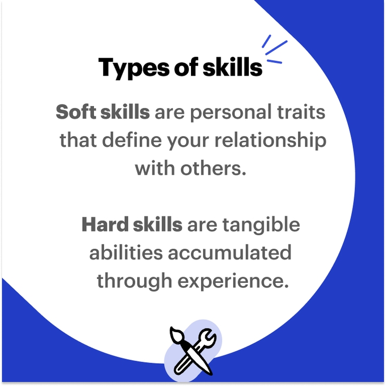 Architect CV types of skills 
