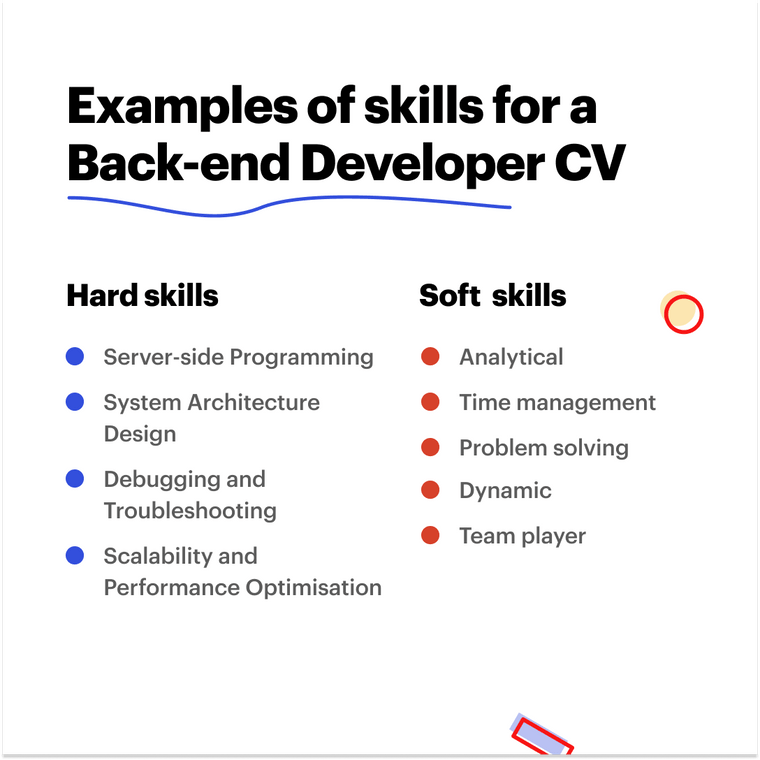 back-end developer CV example skills