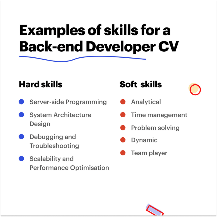 back-end developer CV example skills back-end developer CV example skills