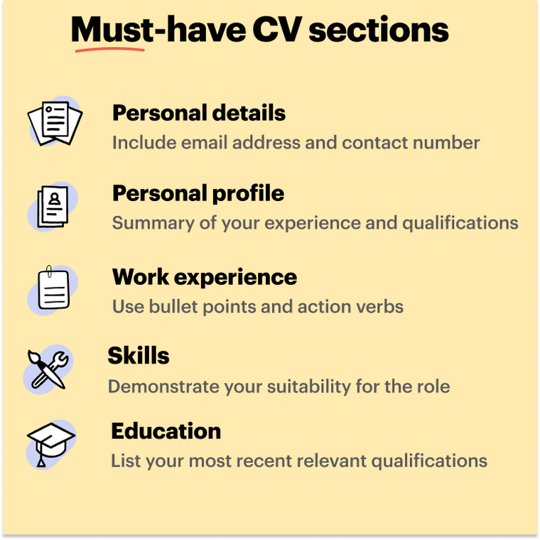 receptionist CV sections