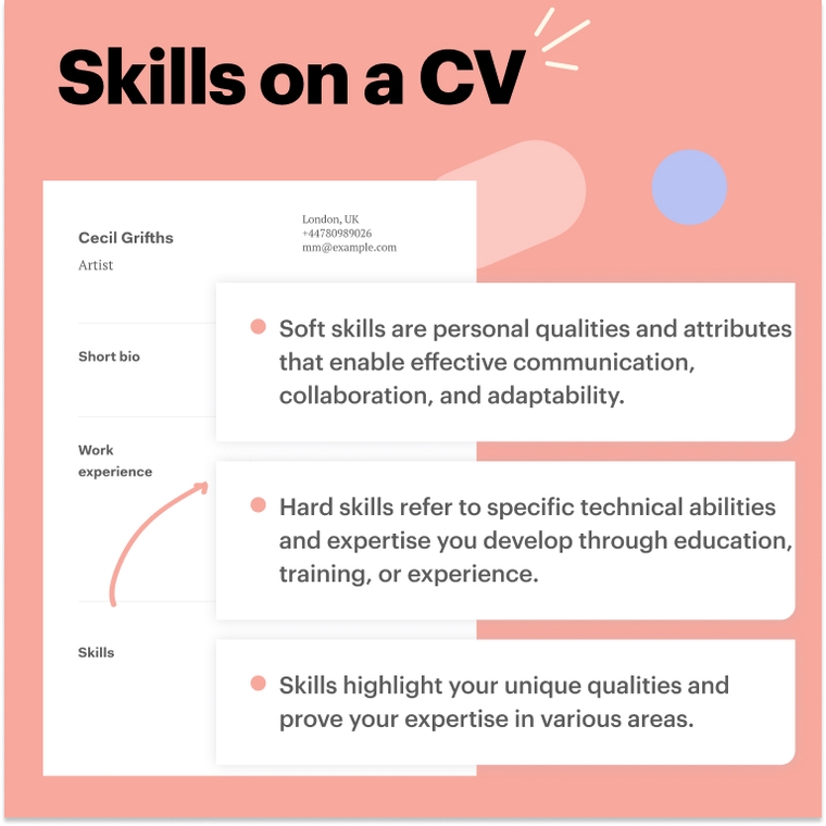 Skills on a artist CV Skills on a artist CV