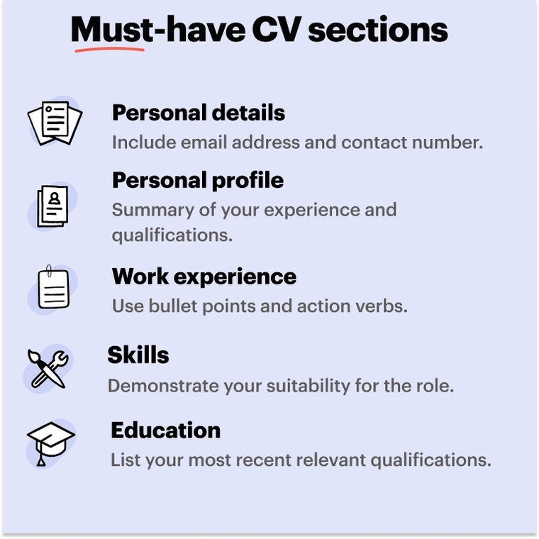 Graduate CV - Must-have sections